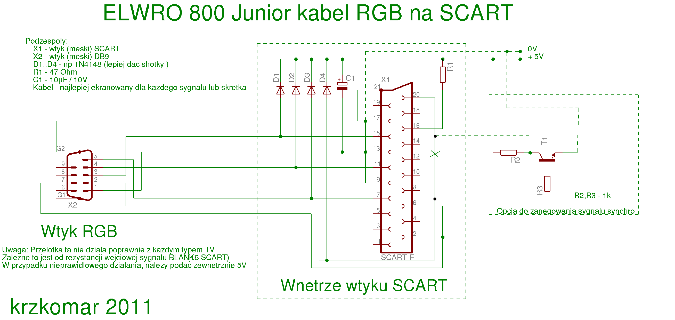 rgb-scart